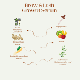 Brow & Lash Growth Serum